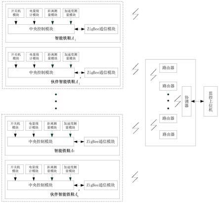 一种智能铁鞋溜逸报警系统的制作方法