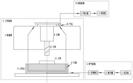 一种复合材料零件加工机床用粉尘吸收装置的制作方法