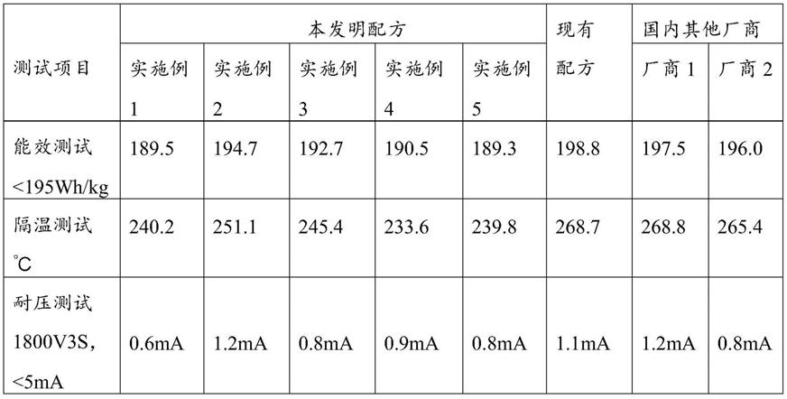 隔热材料组合物、隔热垫及其制备方法、及烹饪电器与流程