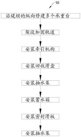 水利工程大坝坝基的防渗加固施工方法与流程