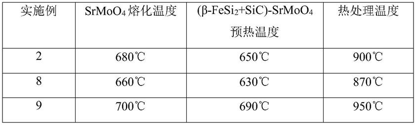 一种厚料层烧结用的覆盖剂的制作方法