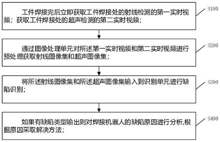 一种改善焊接质量的控制方法及装置与流程