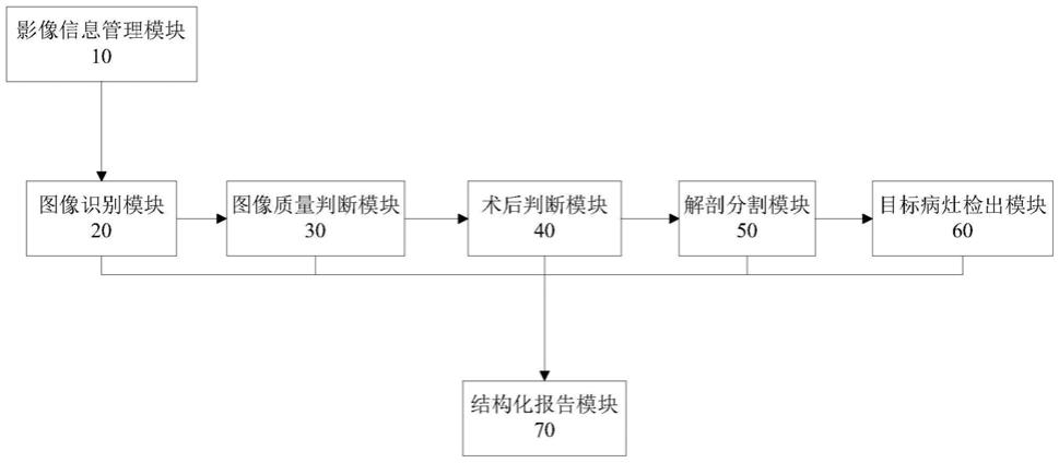 泌尿系X线平片结石智能检测系统及方法与流程