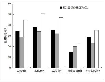 一种用于渔网线加工增强剂的制备方法与流程