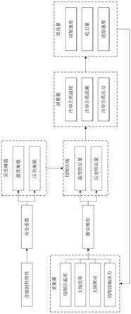 一种低温冷却的含能材料切削方法与流程