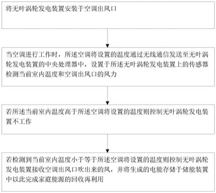 一种城市家庭微电网的发电系统的控制方法及装置与流程