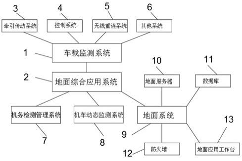 一种机车同步装置动态检测系统的制作方法