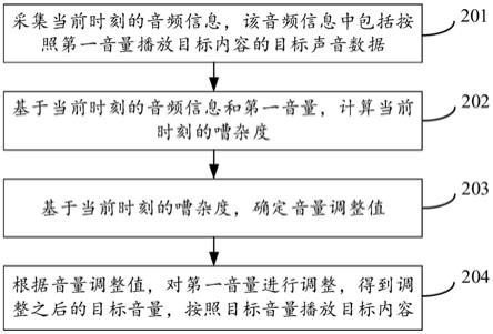 音量调整方法、装置、电子设备及存储介质与流程