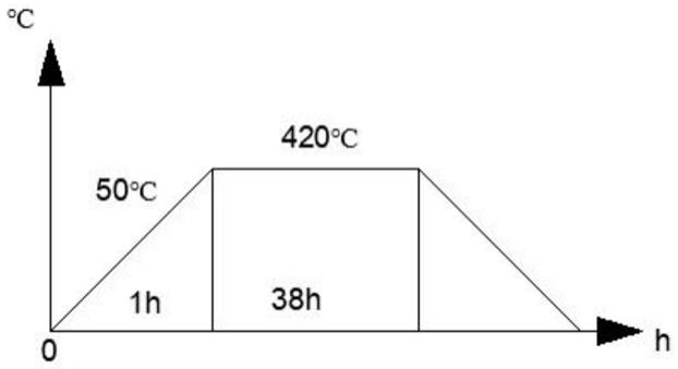 一种基于冷轧的支承辊流程热处理工艺以及步骤的制作方法