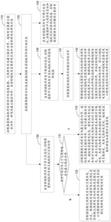 一种无接触网供电城轨列车的储能控制方法与流程