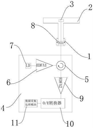 一种基于斐索干涉原理的分布式激光多普勒风速计及分布测量方法与流程