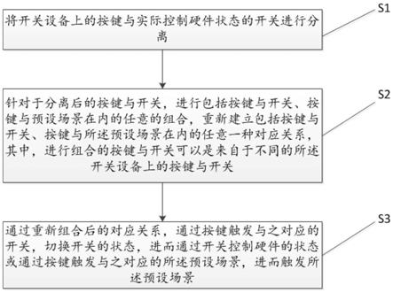 一种按键与开关分离的控制方法与流程