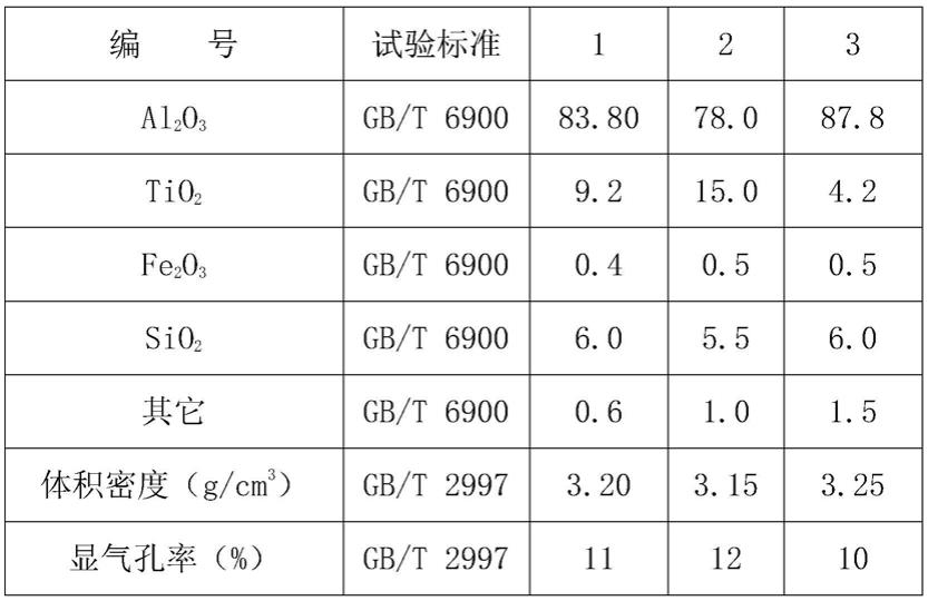 一种炼铁高炉用铝钛复合耐火定型制品的制作方法