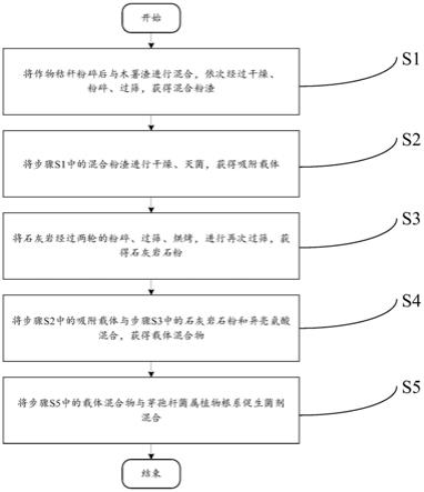 提高芽孢杆菌属植物根系促生菌的生物质和产孢的方法与流程