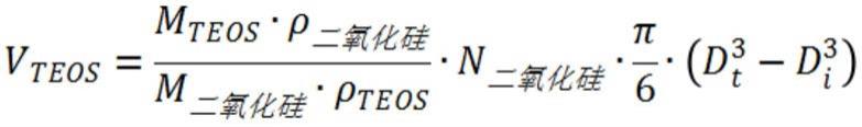 一种粒径可控的功能化纳米二氧化硅水分散液、制备方法及应用与流程