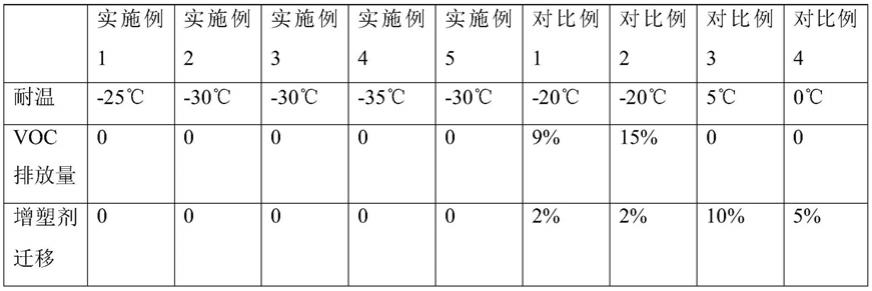 一种无卤阻燃材料及其制备方法和应用与流程