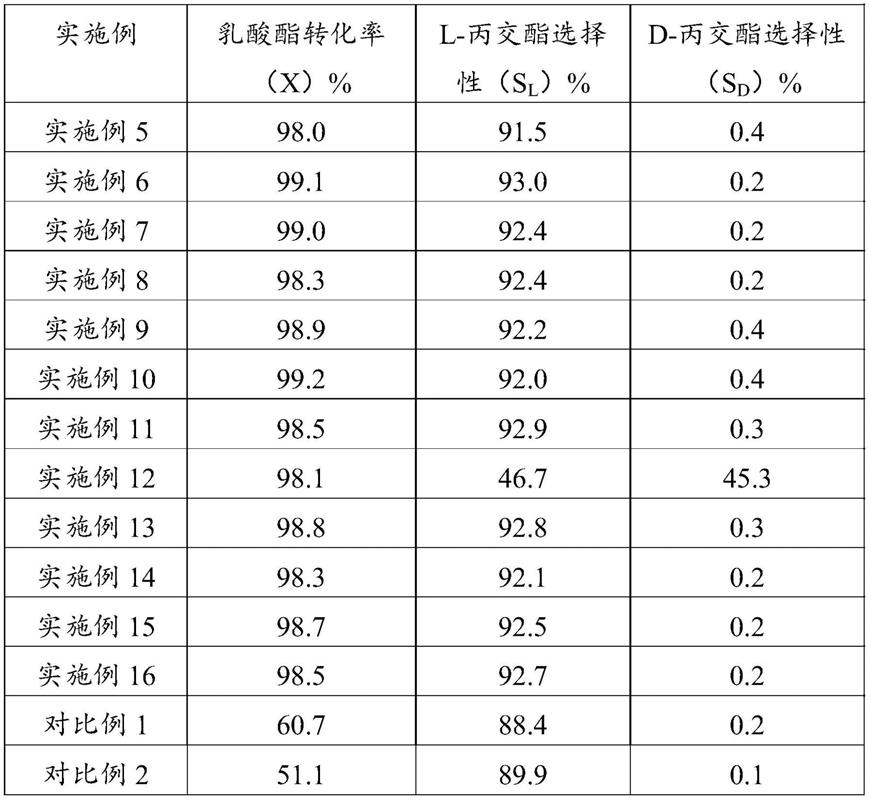 一种丙交酯的制备方法与流程