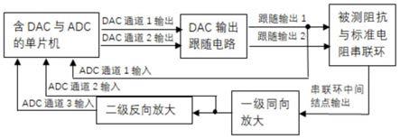 一种双激励的高精度绝对阻抗测量方法与流程