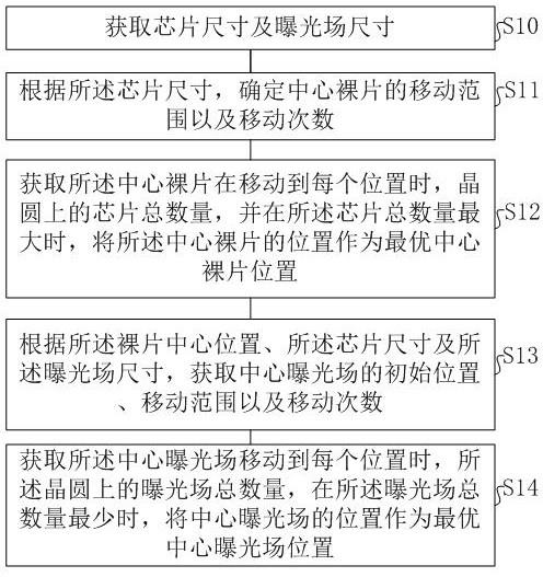 一种曝光位置的确定方法及系统与流程