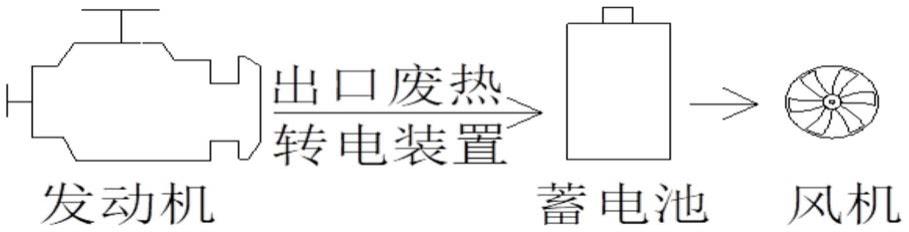 一种具有发动机废热回收功能的汽车空调器的制作方法