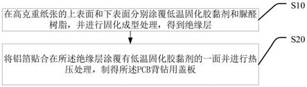 一种PCB背钻用盖板及其制备方法与流程