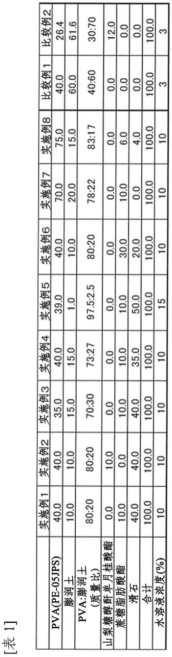 包衣组合物以及经口固体剂及其制备方法与流程