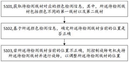 线材纠向方法、装置及计算机可读存储介质与流程