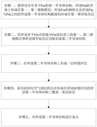 一种改善鳍式晶体管Fin尺寸的方法与流程