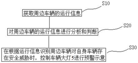 车辆大灯的预警方法、预警系统和车辆与流程