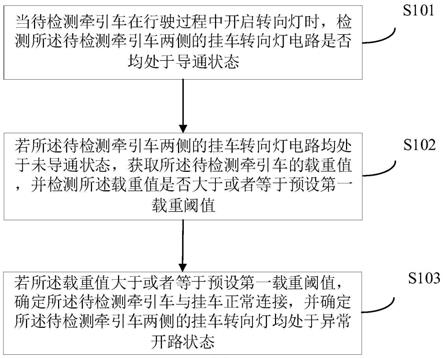 挂车转向灯异常的检测方法、装置、存储介质及电子设备与流程