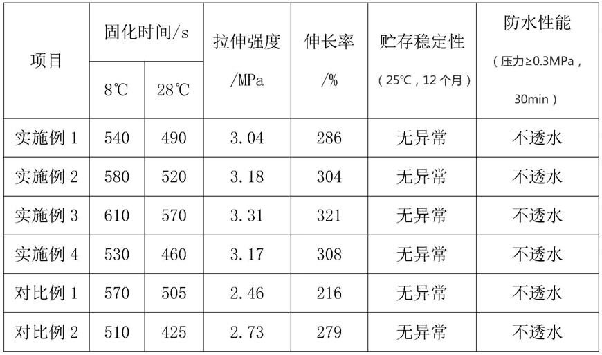 一种含水测量装置用密封胶的制作方法