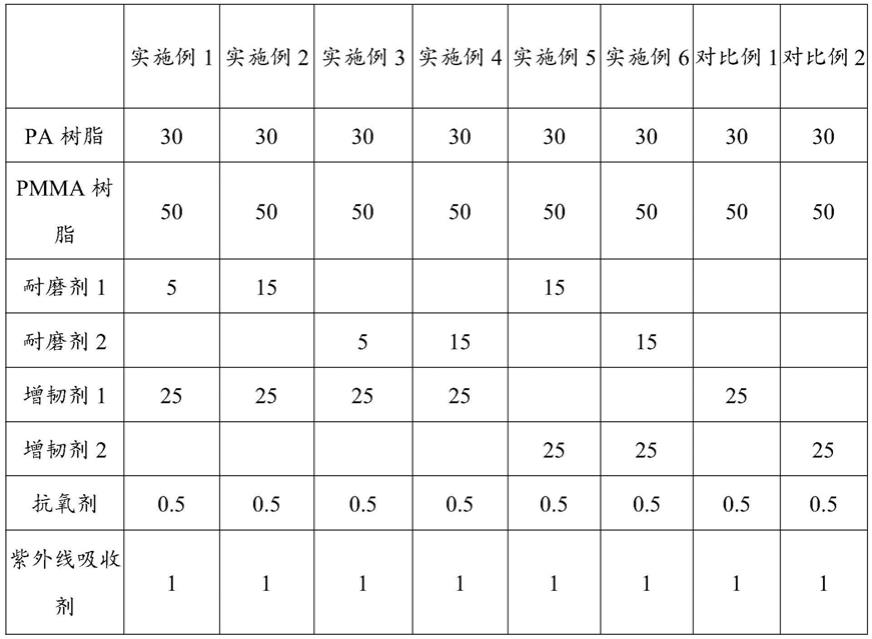 一种聚酰胺-聚甲基丙烯酸甲酯合金材料及其制备方法与流程