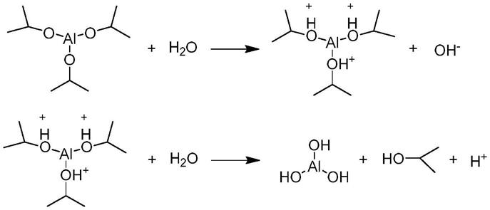 纳米抗菌防腐水溶胶涂层组合物的制作方法