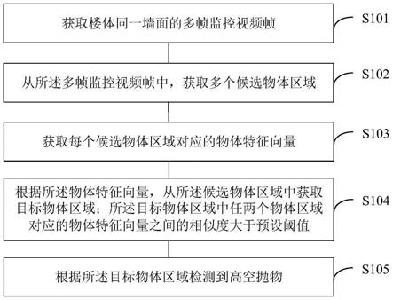 一种高空抛物的检测方法及装置与流程