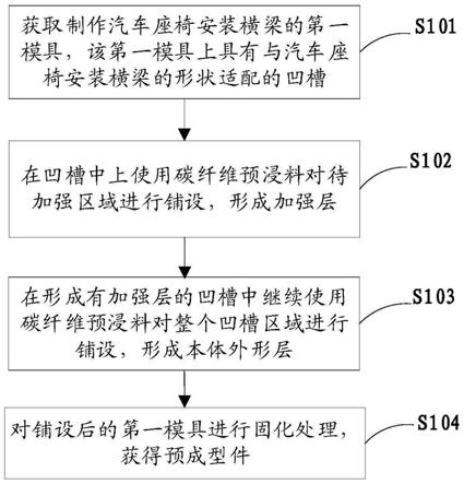 汽车座椅安装横梁及其制作方法、汽车与流程