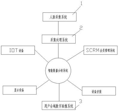 一种人脸识别数字信息采集系统及优化方法与流程