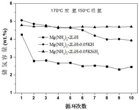 一种复合储氢材料及其制备方法与流程