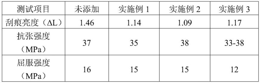 一种聚丙烯抗菌复合材料及其制备方法与流程