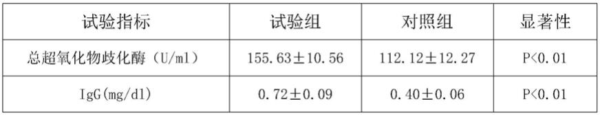 一种促进动物生长并提高动物免疫力的中草药及其制备方法与流程