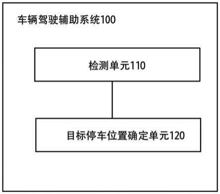 车辆驾驶辅助系统、包括其的车辆及相应的方法和介质与流程