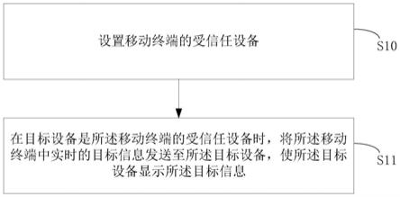 一种跨设备显示信息的方法、装置及存储介质与流程