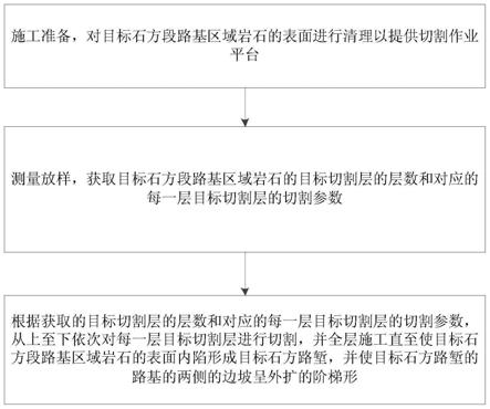 切割式开挖石方路堑的施工方法及石方路堑与流程