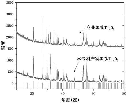 含杂质工业级偏钛酸粉体制备克级以上高纯相Ti4O7纳米材料的方法与流程