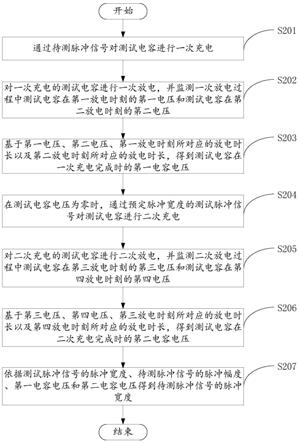 脉冲宽度的分析方法与流程