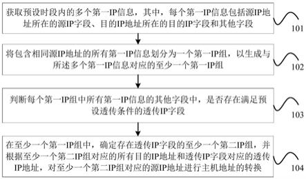 主机IP地址的转换方法、装置、计算机设备及存储介质与流程