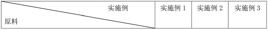 一种高耐温度循环环氧树脂包封材料及其制备方法与流程