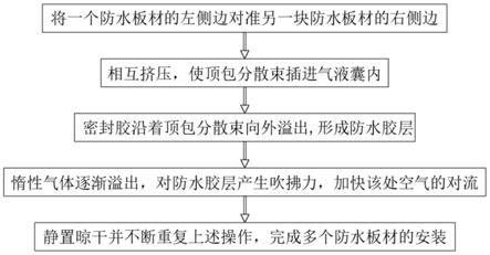 一种防水板材免涂密封胶的高效安装方法与流程