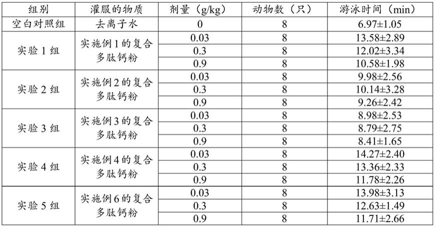 一种复合多肽钙粉及其制备方法和应用与流程