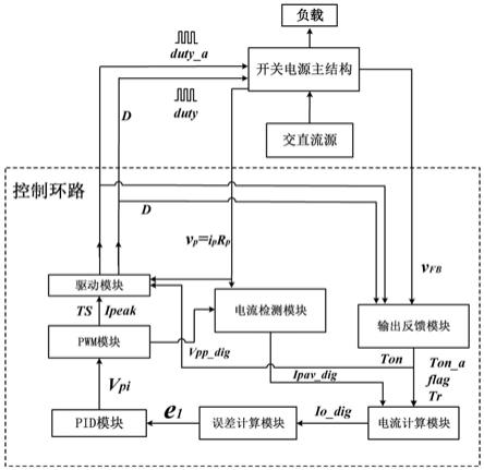 一种原边反馈恒流控制系统的制作方法