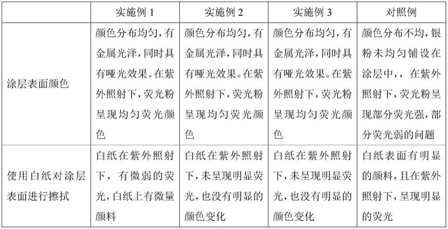 一种金属质感丙烯酸涂料的制作方法